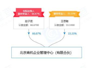 王思聰新增對外投資，入股北京商機企業管理中心